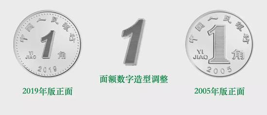 2019年新版硬币图片 2019年新款一元硬币