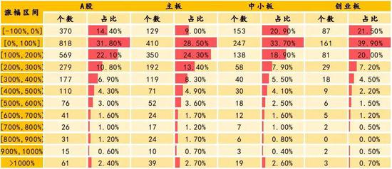 数据来源：wind，如是金融研究院