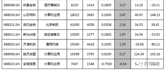 「首存1元自动送39元彩金」全画幅微单又降了!2019新品驾到,价格战开始!