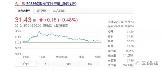 如意娱乐今天为什么打不开_二哈阿甘:说出来你可能不信,我特么竟然开店啦!
