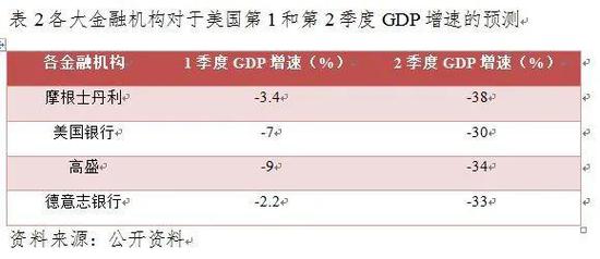 疫情欧洲GDP_疫情期间gdp变化图(3)