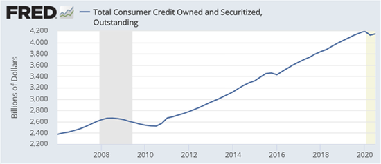 贷款总量的增长对经济情况的影响_做贷款影响买房吗