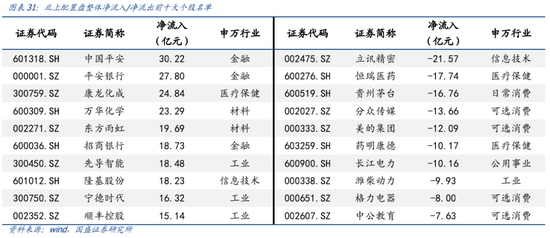 国盛策略:外围波动趋缓 金融周期再获增配
