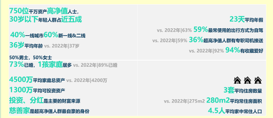 未来3年,高净值人群买什么?