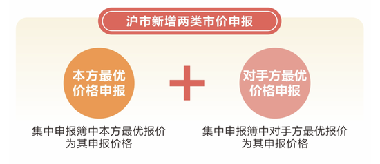 A股历史性时刻！ 主板注册制首批10只新股集体高开，一股开盘大涨160%！易会满发声