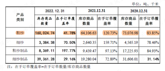 狮子大开口！7亿募投伸手要14亿，玻纤行业“千年老三”国际复材IPO：专注玻纤30年，风电抢装潮后重回平凡