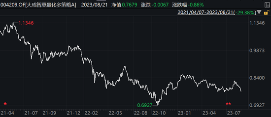 公募量化潮起谁得意？有人单季规模暴增150亿，有人被清仓式抛弃
