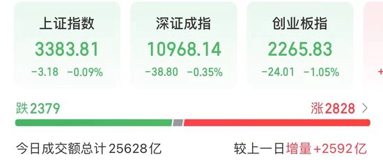 图片来源:同花顺
