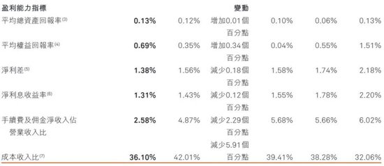 拆解哈尔滨银行2024年报:不良贷款超100亿元,消费贷业务突出