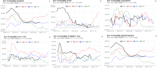 PX-PTA-MEG:“反内卷”之风再起,预期改善