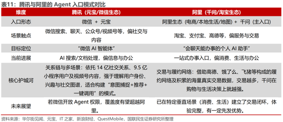 国联民生:被低估的腾讯AI“野望”