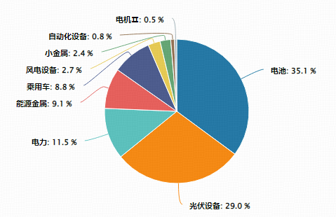 储能热潮席卷全球,六氟磷酸锂价格暴涨!电池化学品龙头走强,绿色能源ETF盘中拉升2%站上全部均线