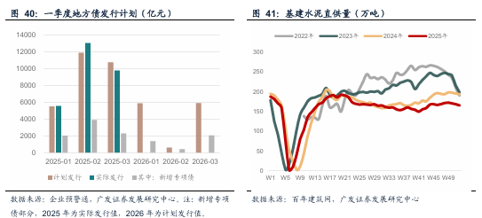 广发宏观:贵金属和有色金属继续上行背后