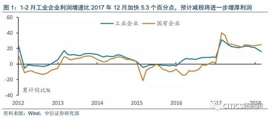 ➤政策在缓解“紧信用”预期对于实体的抑制