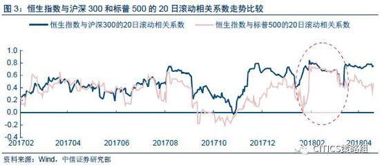中信H股策略:2018下半年抱改革 迎接新经济(附