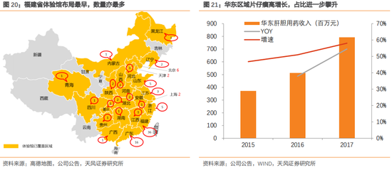 4． 体验馆快速布局，不断兑现优异成果后，是否还有发展潜力？