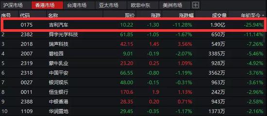 而就在上个月,美林证券,大和证券等国际投行均给出了“买入”的评级。