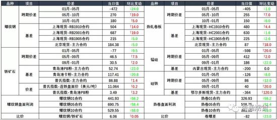 焦煤焦炭