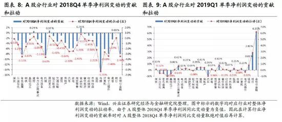 利润表拆解:减值损失、财务与销售费用率、毛利率影响大