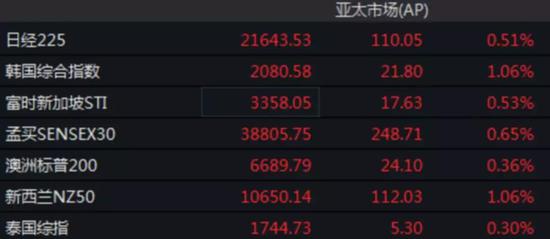 国际资管巨头将all in A股 计划下周三生效
