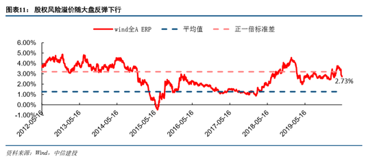 外资经济总量占比_外资经济(3)