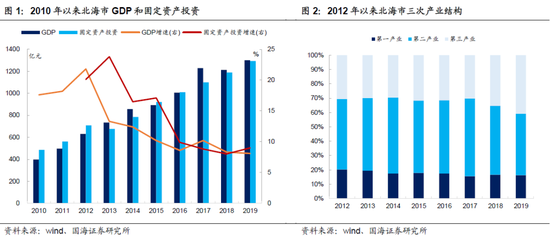 北部湾2019经济总量_2019南宁北部湾车展(2)