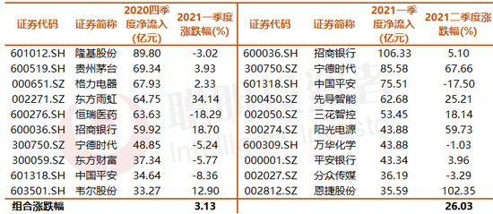 北向资金开年净买入三一重工超10亿,去年抄“聪明钱”作业能躺赚26%……