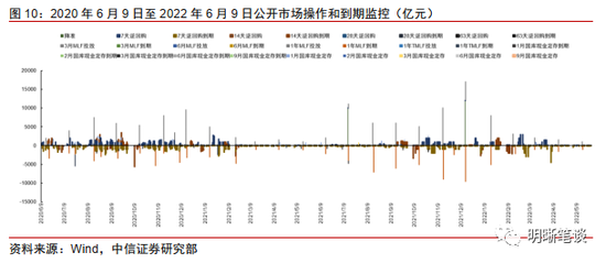 明明:存单利率回升,是阶段调整还是趋势反弹?