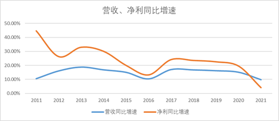 ͼζҵӪվͼ 
ԴChoiceڿͻ