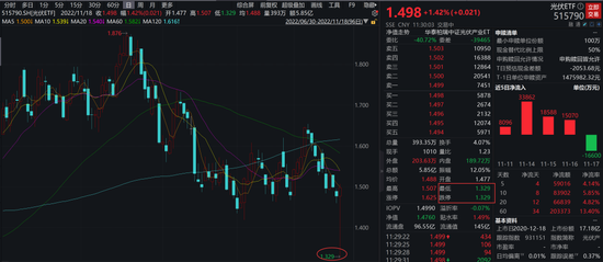 阳光电源今日涨停 1f83-7dd2888f3694f31cd07ef749d3b82f2a.png