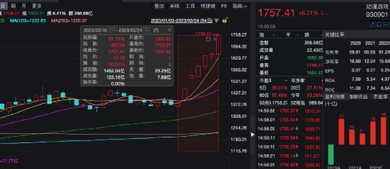 领涨！这一主题ETF火了