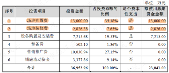 吉宏股份变身ChatGPT概念股只需200万，东方财富频频卖力吹票“稀缺OpenAI概念”