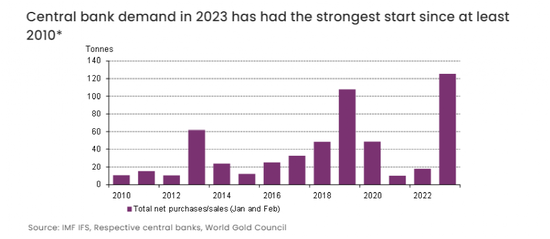 买买买买买！央行连续出手：500亿