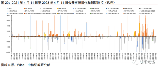 中信明明：CPI同比转向通缩的概率不高