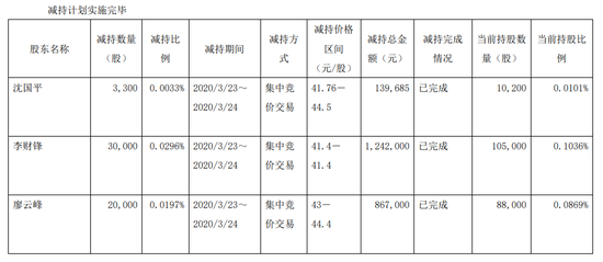 上海洗霸定增7亿跨界新能源，炒概念还是真转型？