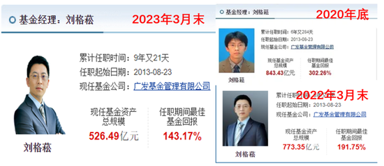 重磅!广发基金刘格菘重仓25亿的“抱团股”被疑财务造假