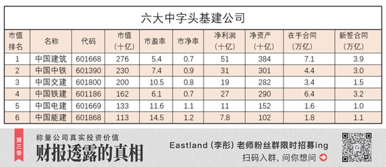 中国电建,买一送一