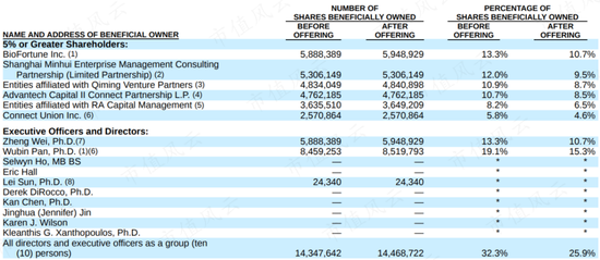 临床“豪赌”！深度拆解荒诞的创新药估值模型，康诺亚vs康乃德：顶尖科学家，潜心十数年，灭亡却只一瞬间