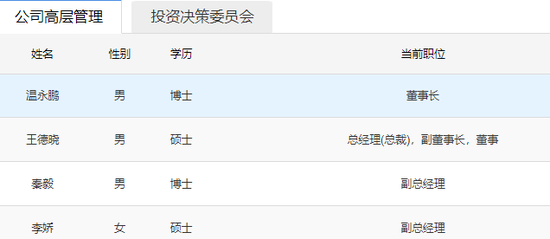 掉队千亿阵营，一年3换高管！泓德基金靠俩“顶梁柱”到何时？