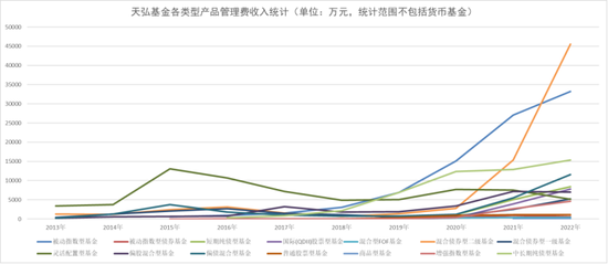 郭树强离去，万亿天弘何往