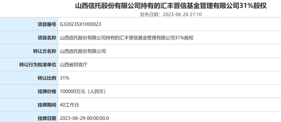 安信基金股权，被挂牌转让