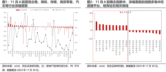 民生证券：A股逐步企稳，主题行情特征较为明显