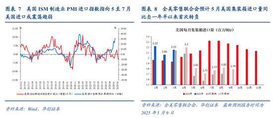 张瑜:出口不确定性的“β、α”二分法——4月进出口数据点评