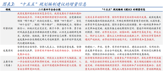 国盛宏观:“十五五”规划《建议》的9大增量信息
