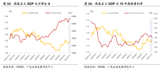 广发宏观:全球资产主流叙事,一致预期松动但尚未逆转