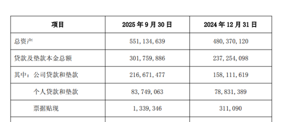 70后梁邦海忙拓展业务 西安银行第三季度净利下滑