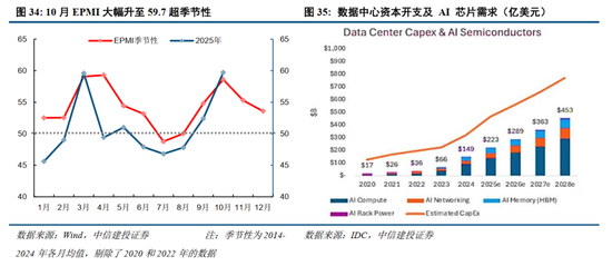中信建投2026年A股投资策略展望:慢牛新征程