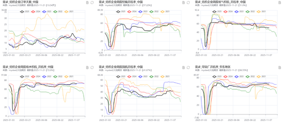 【PX-PTA-MEG年报】投产尾声,曙光已现