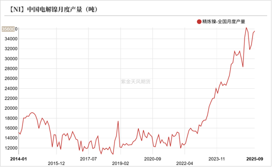 镍&不锈钢:原地踏步