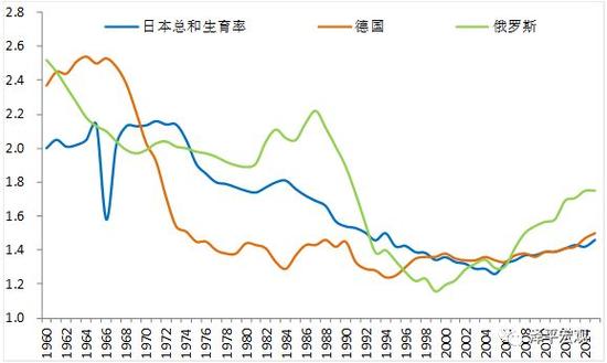 中国人口生育力下滑_中国地图